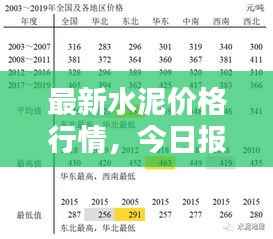 最新水泥价格行情，今日报价及深度分析