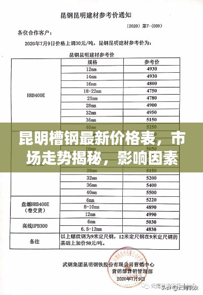 昆明槽钢最新价格表,市场走势揭秘,影响因素深度剖析