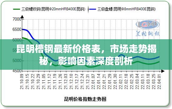 昆明槽钢最新价格表,市场走势揭秘,影响因素深度剖析