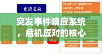 突发事件响应系统，危机应对的核心力量