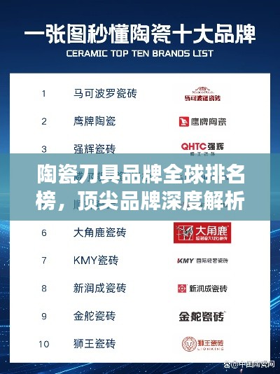 陶瓷刀具品牌全球排名榜,顶尖品牌深度解析