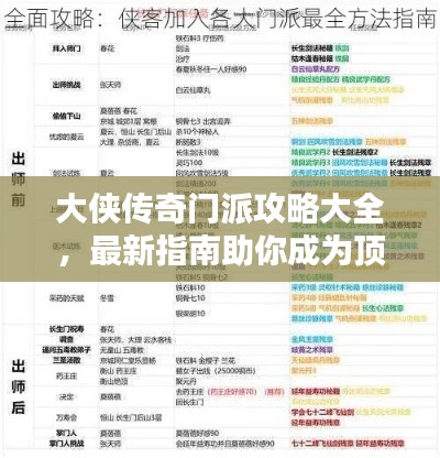 大侠传奇门派攻略大全,最新指南助你成为顶尖高手!
