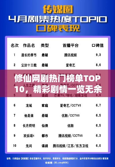 修仙网剧热门榜单TOP10，精彩剧情一览无余！