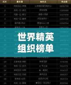 世界精英组织榜单揭晓，顶级组织排名一览