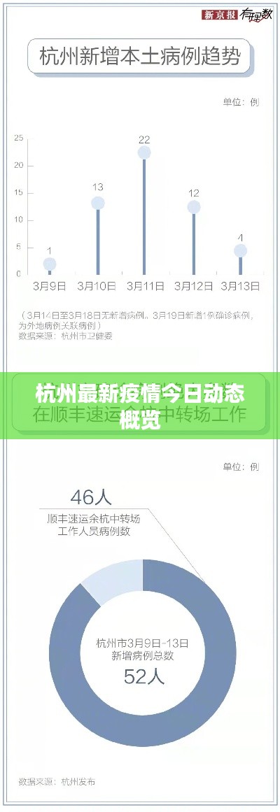 杭州最新疫情今日动态概览